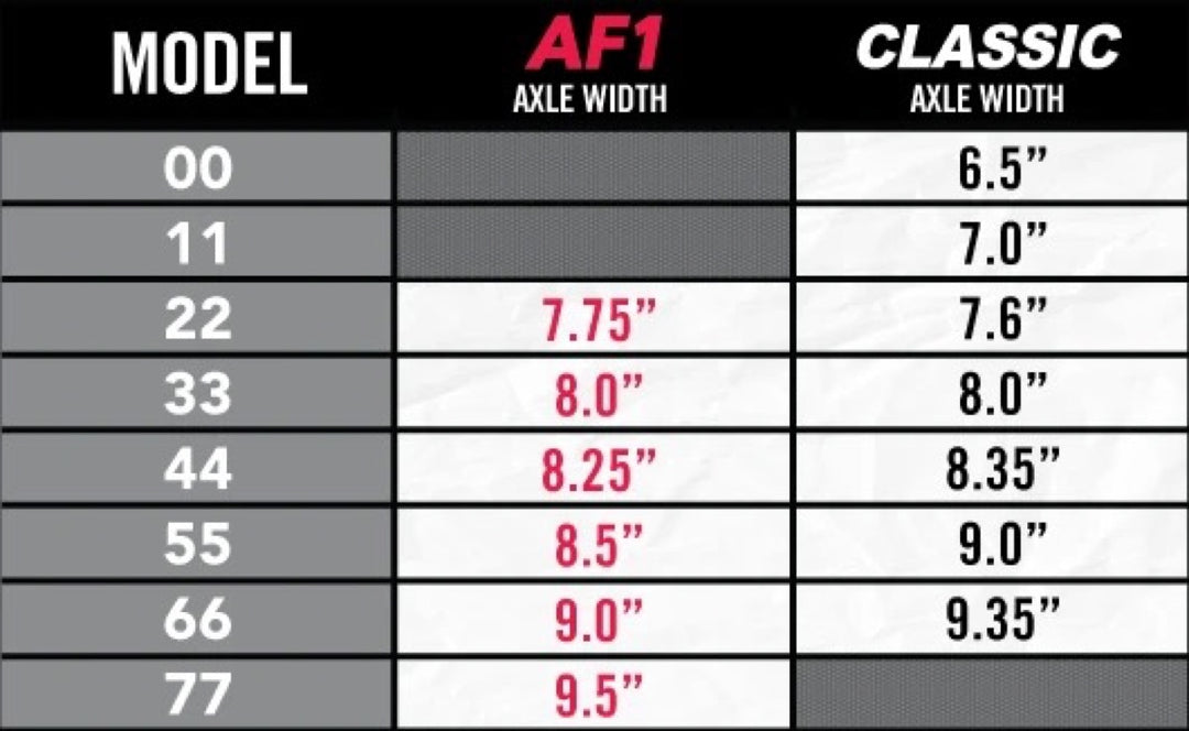 ACE skateboard trucks, making the lightest AF1 model. Manufactured using proprietary casting for increased aluminum structural integrity.