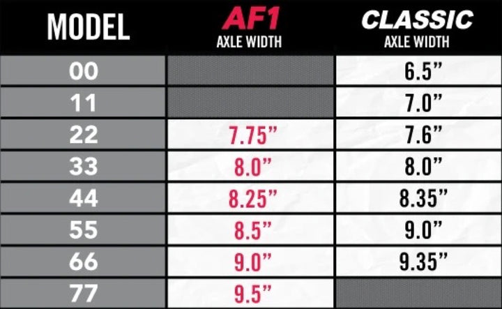 ACE skateboard trucks, making the lightest AF1 model. Manufactured using proprietary casting for increased aluminum structural integrity.